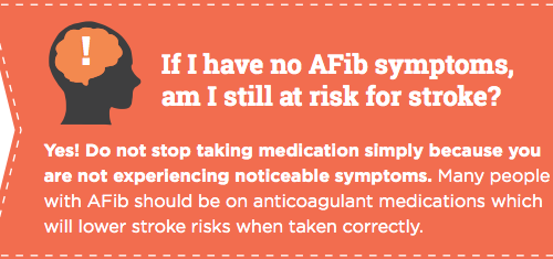 Infographic: How Did I Get AFib?