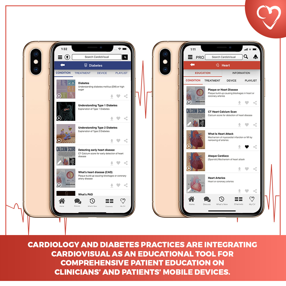 Cardiology and Diabetes Practices Are Integrating CardioVisual as an Educational Tool for comprehensive patient education on Clinicians’ and Patients’ Mobile Devices