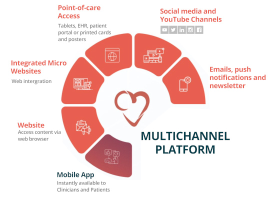 CardioVisual - Best Heart Disease Apps for 2018