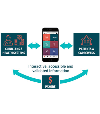 CardioVisual - Best Heart Disease Apps for 2018